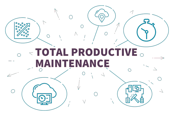 TPM : Total Productive Maintenance