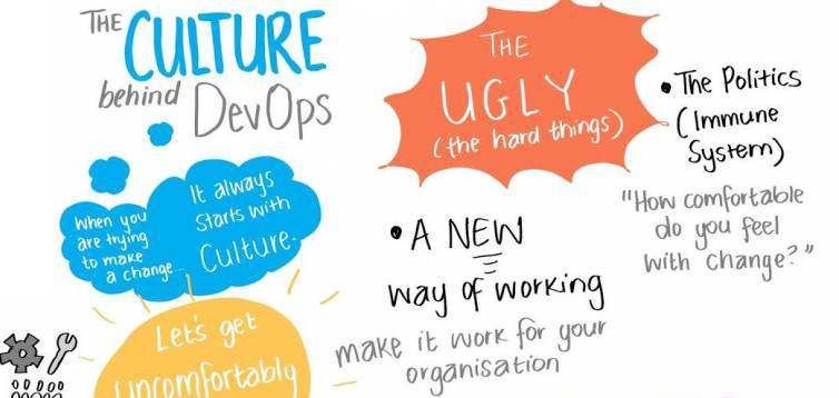 DevOps, une culture avant tout