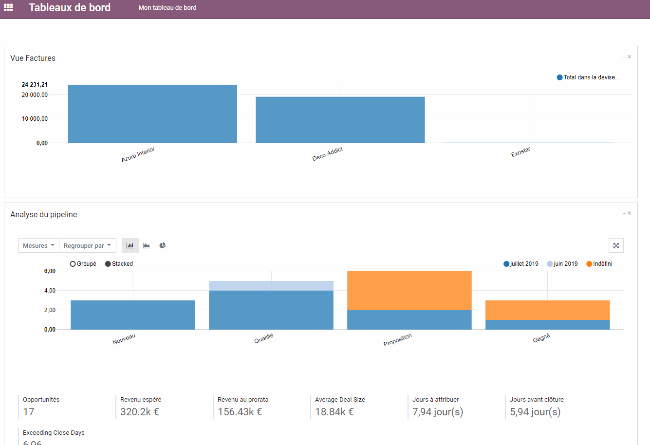 Module Tableau de Bord